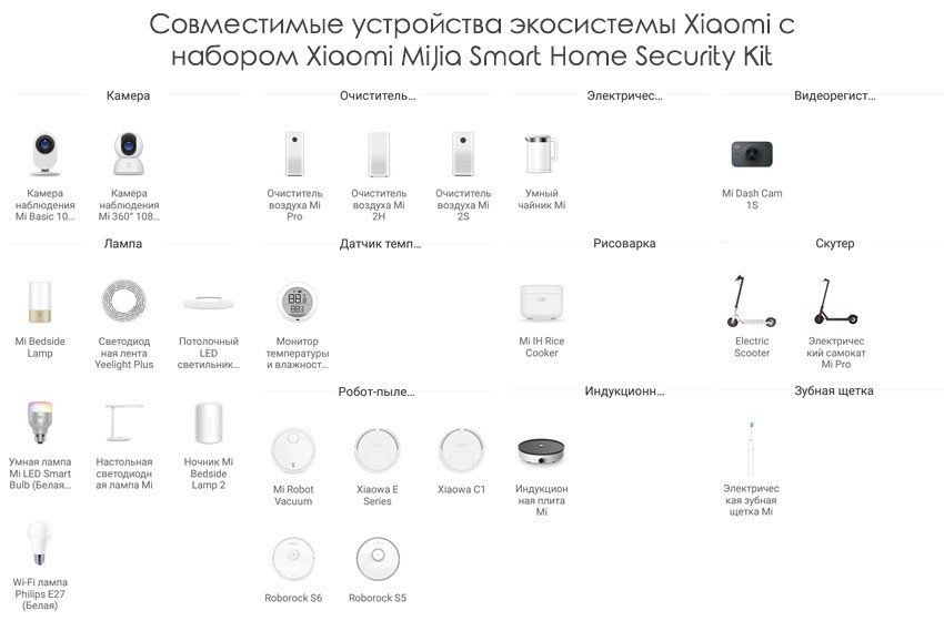 Подключить mijia 3c